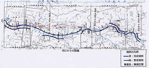 河口からの距離