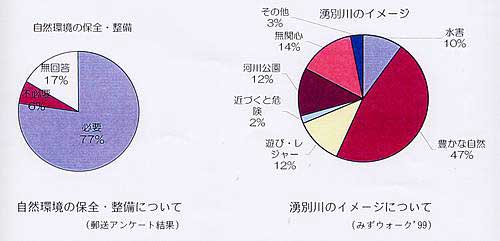 アンケート結果1