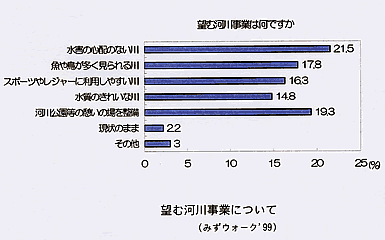 アンケート結果3