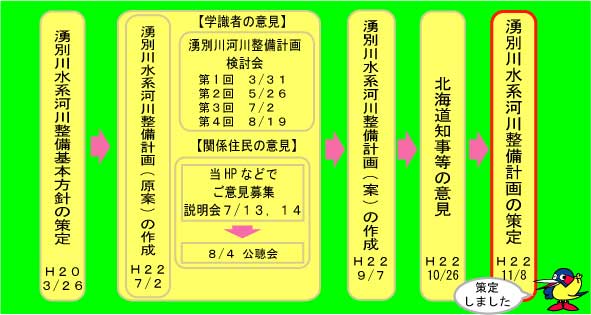 湧別川水系河川整備計画について