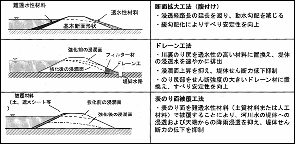 対策工の事例