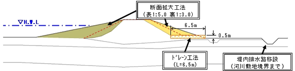 対策工の事例