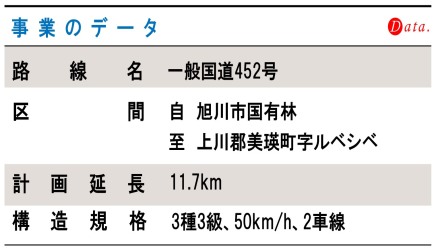 五稜道路構造規格