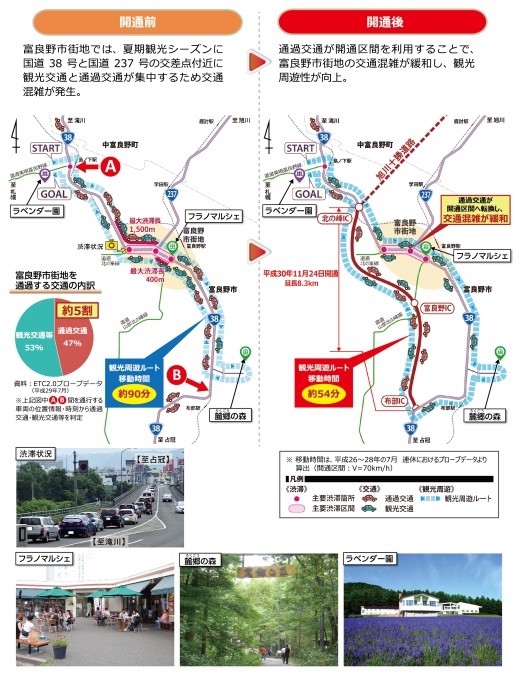 旭川十勝道路平面図