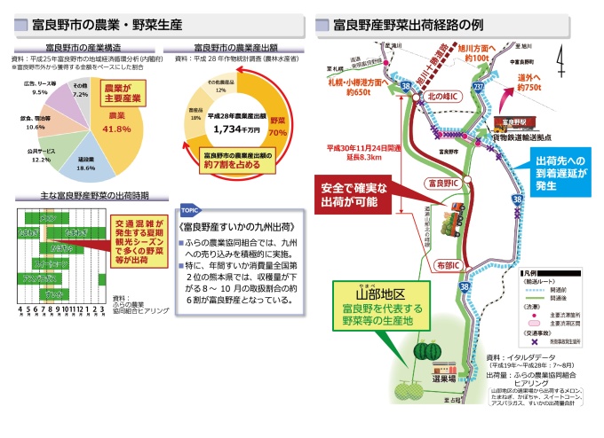 富良野産野菜のグラフ・出荷経路図