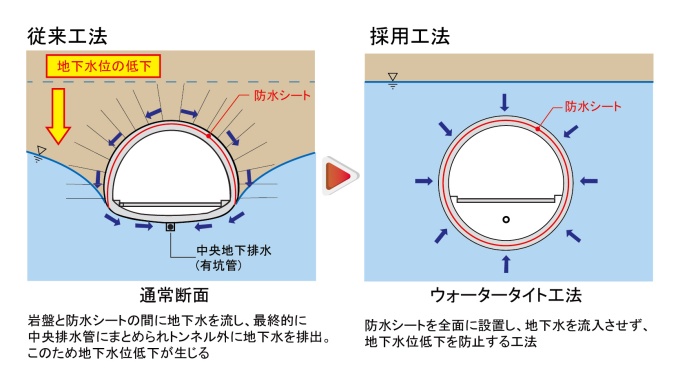 北の峰トンネルの構造図面