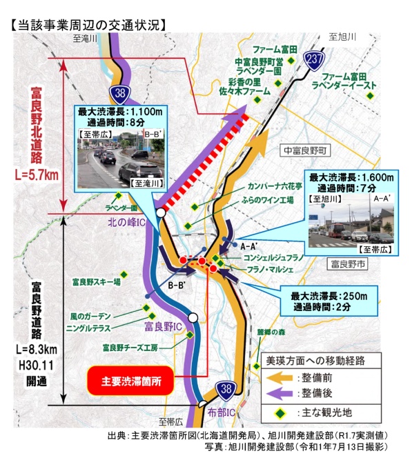 当該事業周辺の交通状況