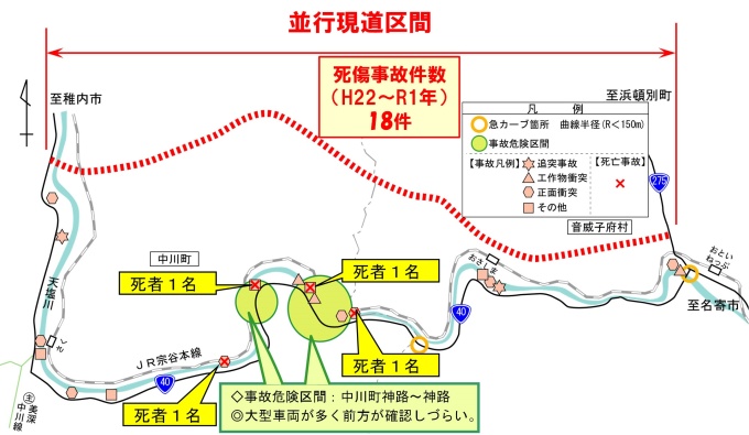 交通安全