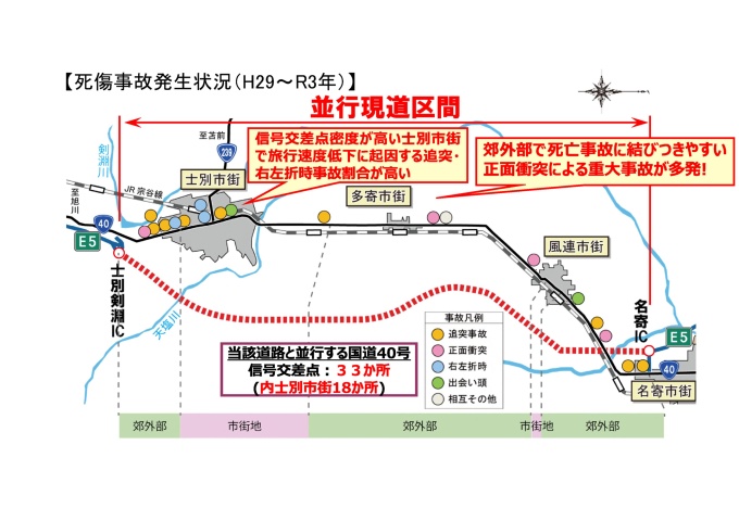 並行現道は区間