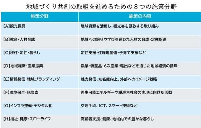 地域づくり共創の取組