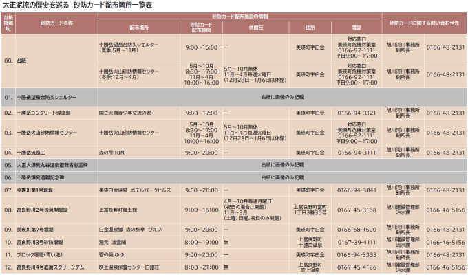 台紙配布先一覧