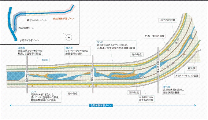 自然体験学習ゾーン整備案画像