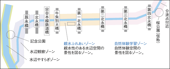 永山新川水辺づくり最終整備案画像