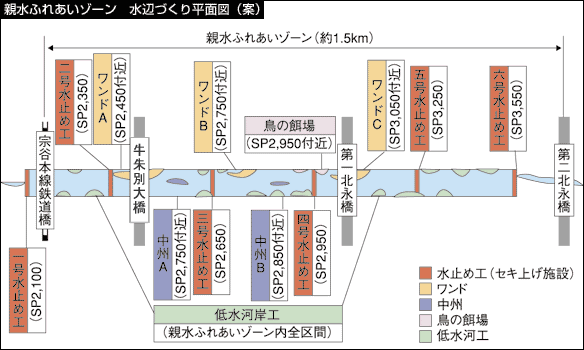 親水ふれあいゾーン平面図