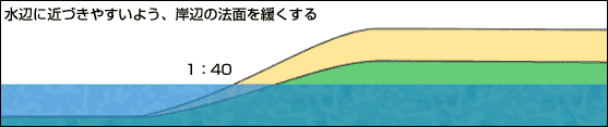 水辺のアクセス施設画像