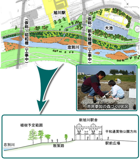 北彩都あさひかわの河川空間イメージ