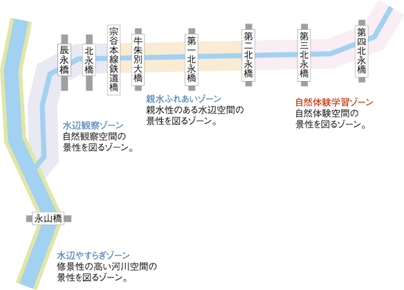 自然体験学習ゾーンの位置画像