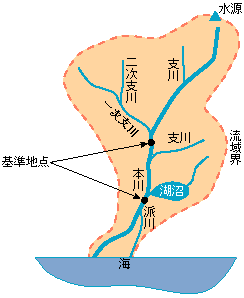 水系図