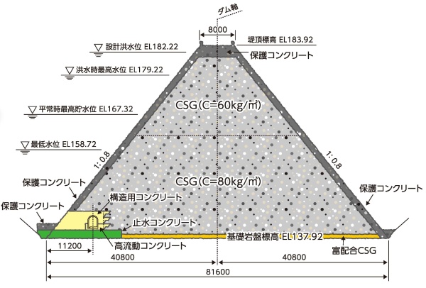 標準断面図