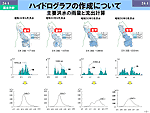 ハイドログラフの作成について