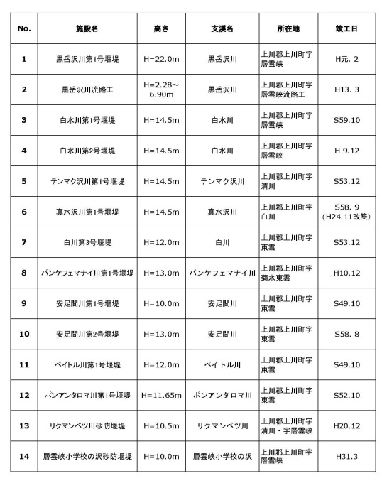 石狩川上流