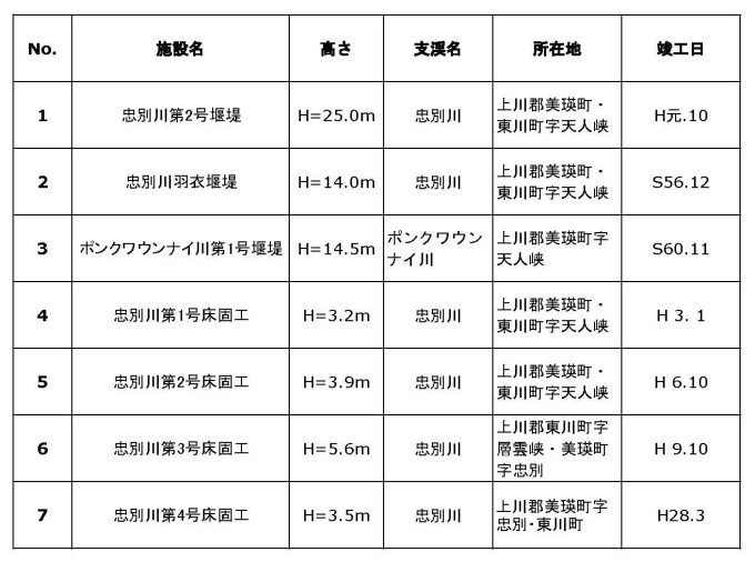 忠別川上流