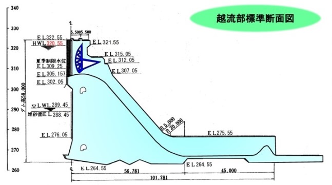 越流部標準断面図