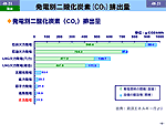 発電別二酸化炭素（CO2）排出量