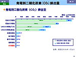 発電別二酸化炭素(CO2)排出量