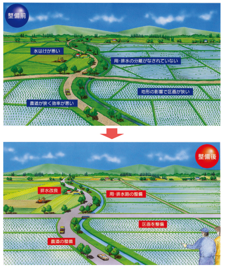 国営農地再編整備事業