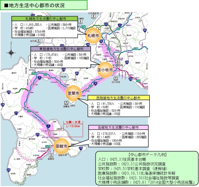 地方中心都市の状況