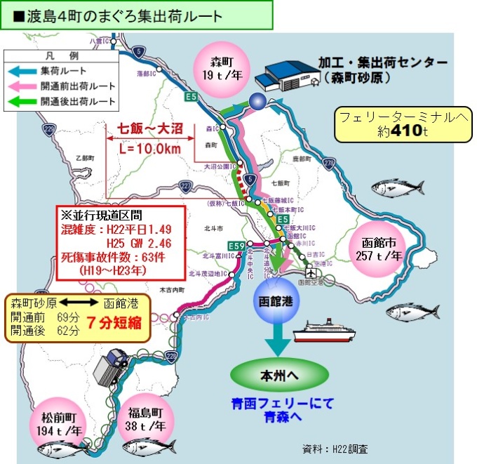 渡島4町のまぐろ集出荷ルート