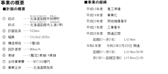 事業の概要と経緯