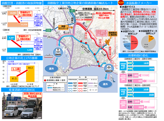 函館臨空工業団地立地企業の開通後の輸送ルート