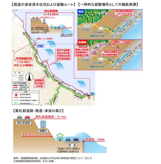 津波による現道の浸水状況及び復旧・復興ルート、尾札部道路開通前後における大船小学校の避難行動の変化