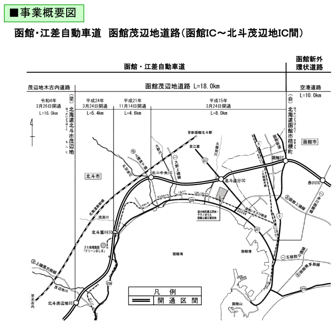 事業概要図（1）