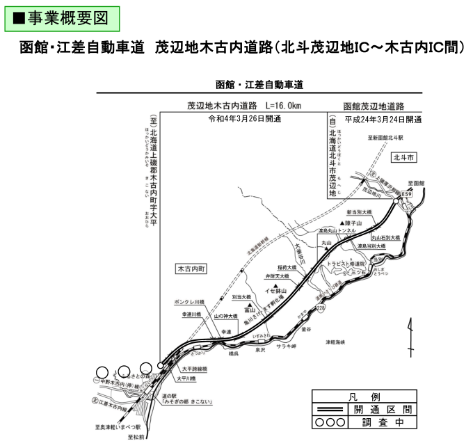 事業概要図（2）