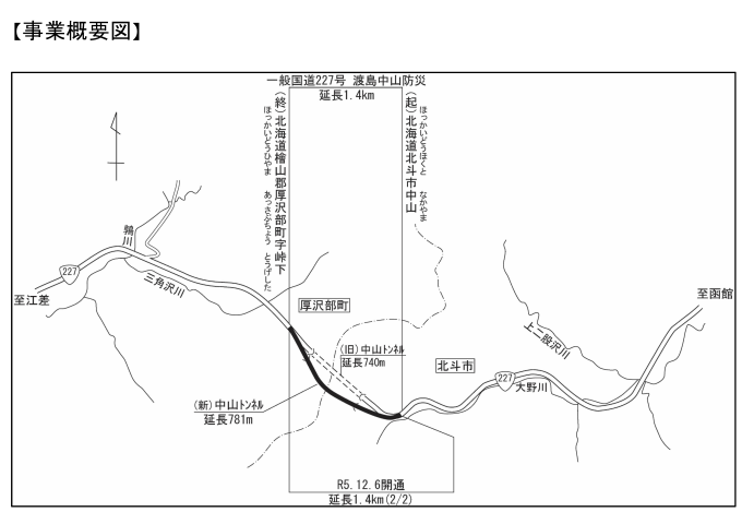 事業概要図