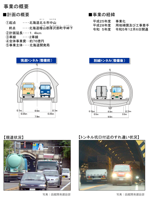 計画の概要、事業の経緯