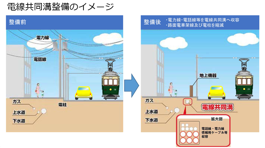 電線共同溝整備のイメージ図