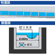 階段式魚道の側面図と断面図