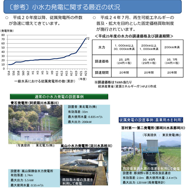 水力発電2