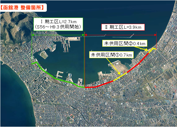 函館港の整備箇所を示した上空写真