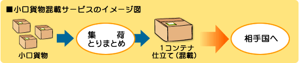 小口貨物混載サービスのイメージ図