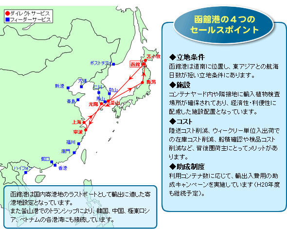 函館港の4つのセールスポイント等解説図