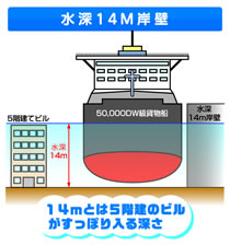 5階建てビルと比較したイラスト