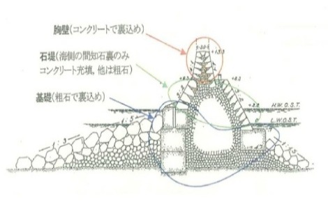 船入澗防波堤（石積防波堤）の断面図