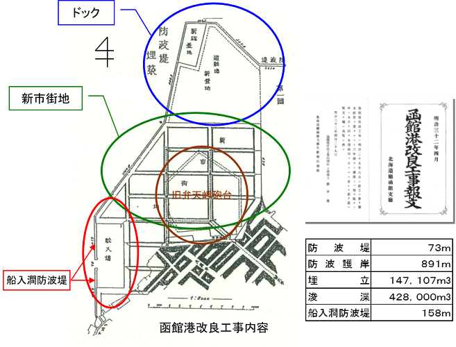 函館港改良工事内容の図