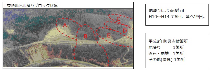 上茶路地区地滑りブロック状況