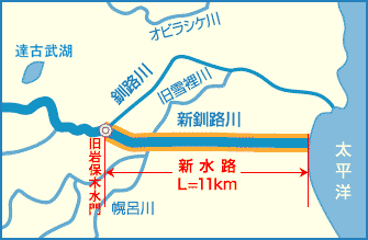 新釧路川の新水路掘削箇所